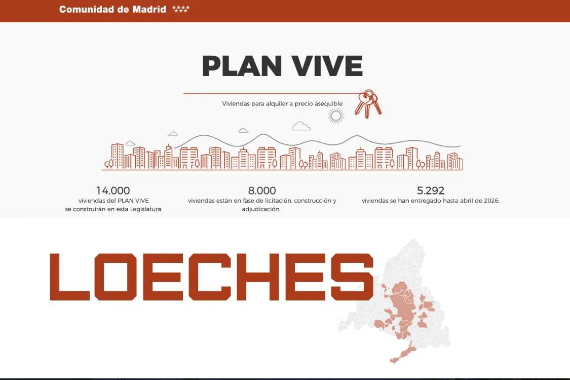 Loeches vivienda 2026: el pueblo de 9.200 habitantes que se convierte en laboratorio del Plan Vive, la cooperativa y el suelo finalista barato